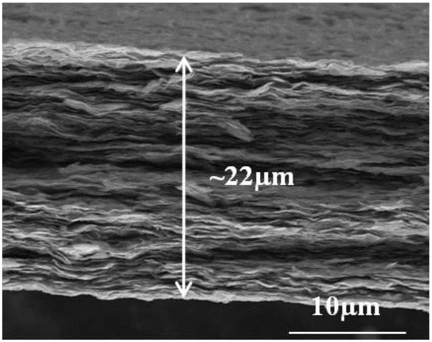 High-thermal-conductivity flexible graphene composite material and preparation method therefor, and lithium ion battery