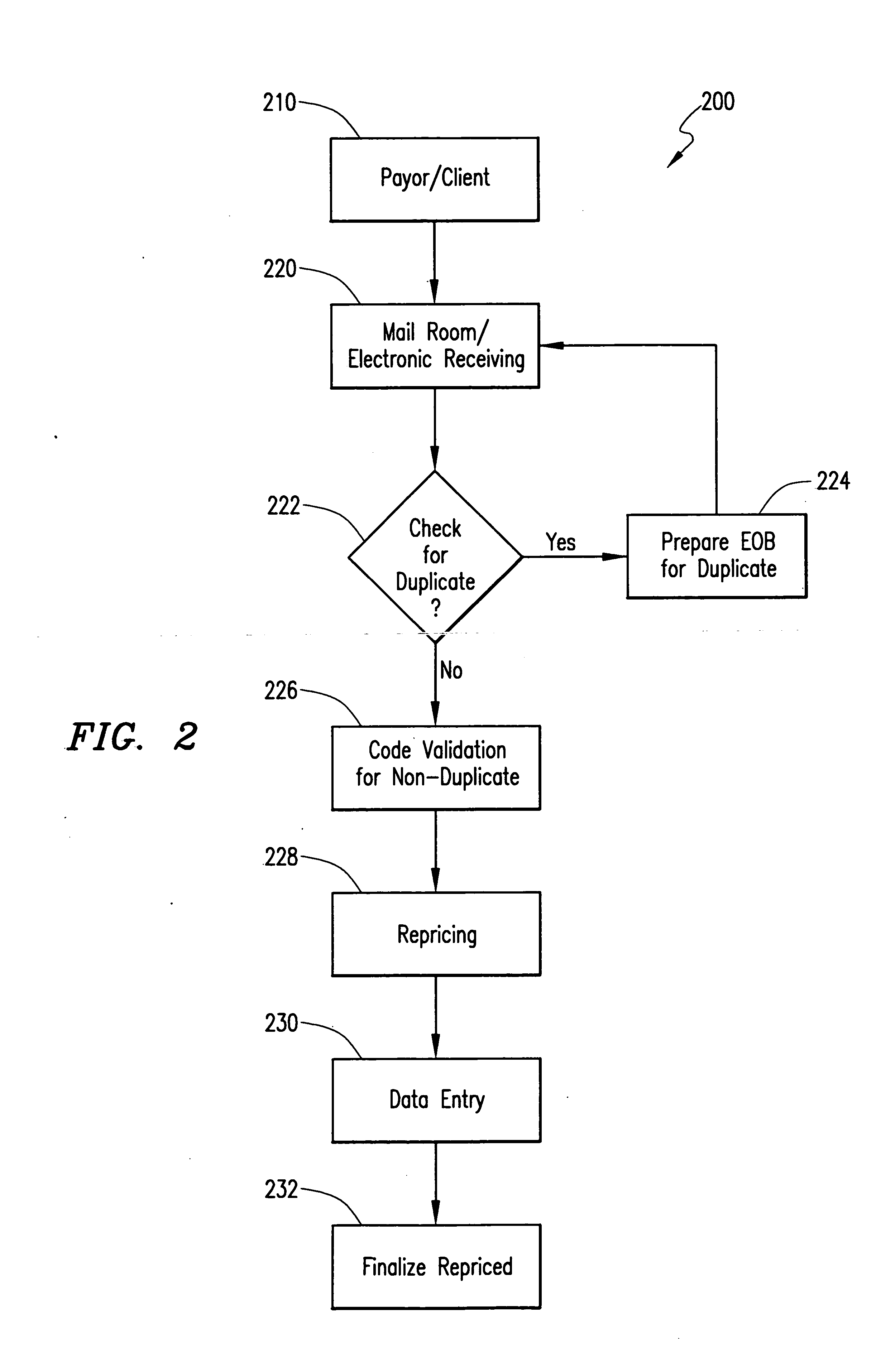 Post payment provider agreement process