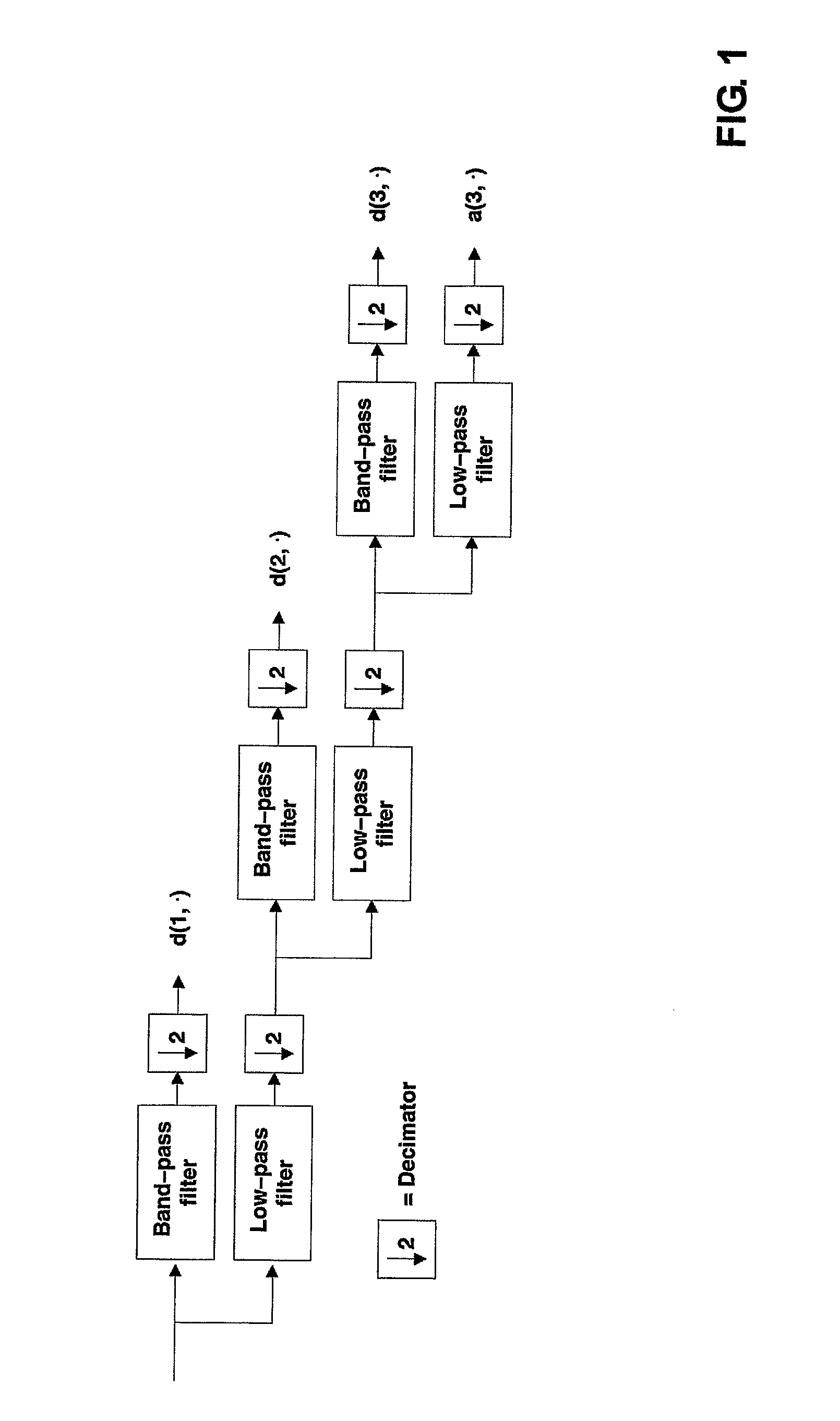 Method for Automatic Speaker Recognition