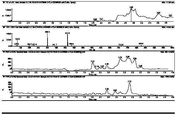 Antifungal compound as well as synthesis method and application thereof