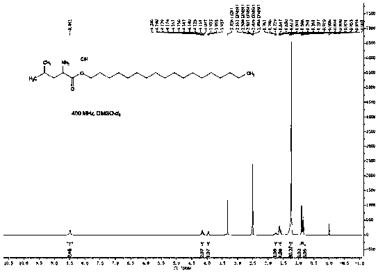 Antifungal compound as well as synthesis method and application thereof