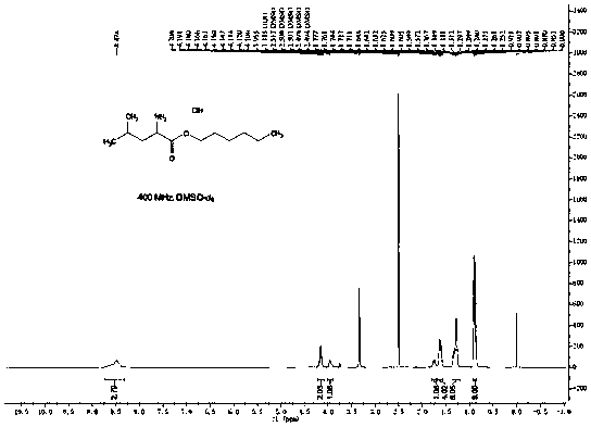 Antifungal compound as well as synthesis method and application thereof