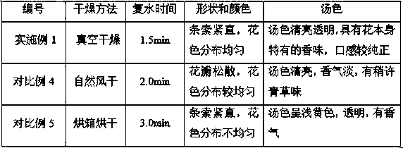 A kind of preparation technology of hibiscus petal tea