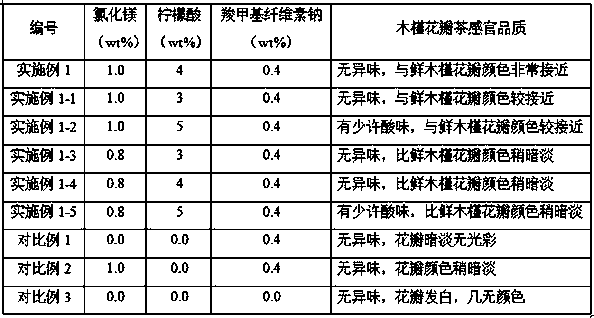 A kind of preparation technology of hibiscus petal tea