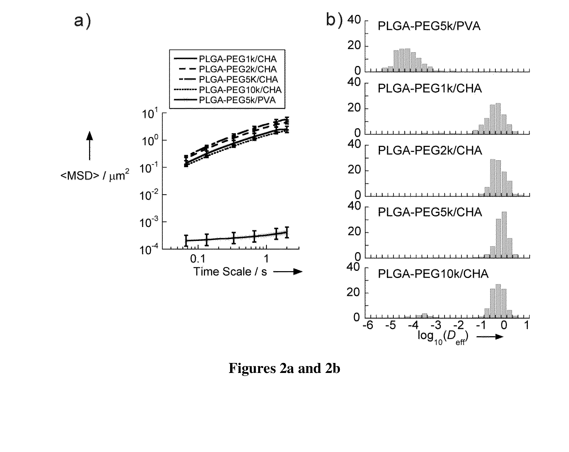 Nanoparticles with enhanced mucosal penetration or decreased inflammation