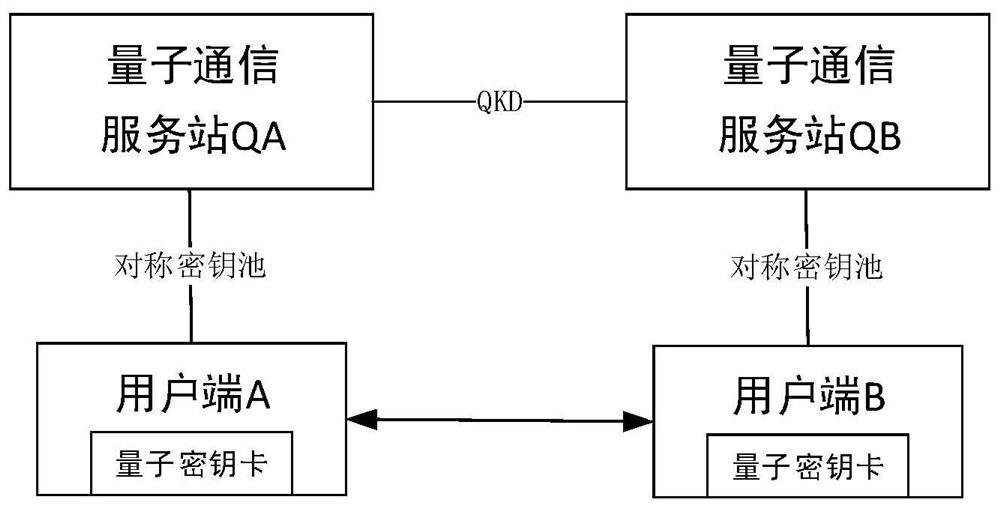 Chargeable quantum key and quantum secret communication network charging method and system