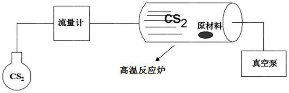 Ba3Zr2S7 film and preparation method and application thereof