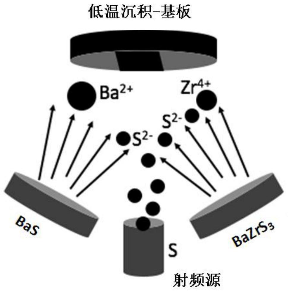 Ba3Zr2S7 film and preparation method and application thereof