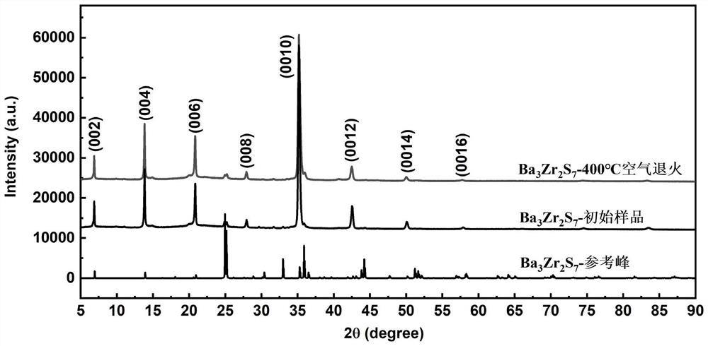 Ba3Zr2S7 film and preparation method and application thereof