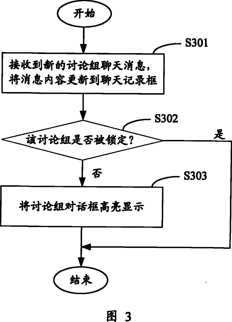 Method and system for shielding chat information of discuss group in instant communication