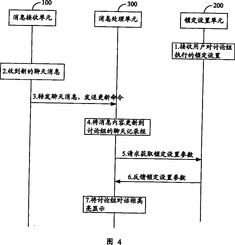 Method and system for shielding chat information of discuss group in instant communication