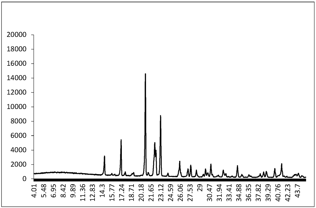 Refined glufosinate acid aquo-complex crystals and preparation method thereof