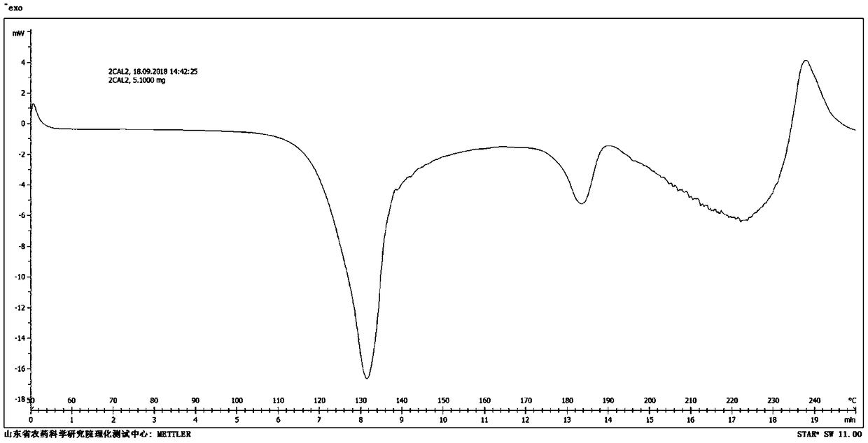 Refined glufosinate acid aquo-complex crystals and preparation method thereof