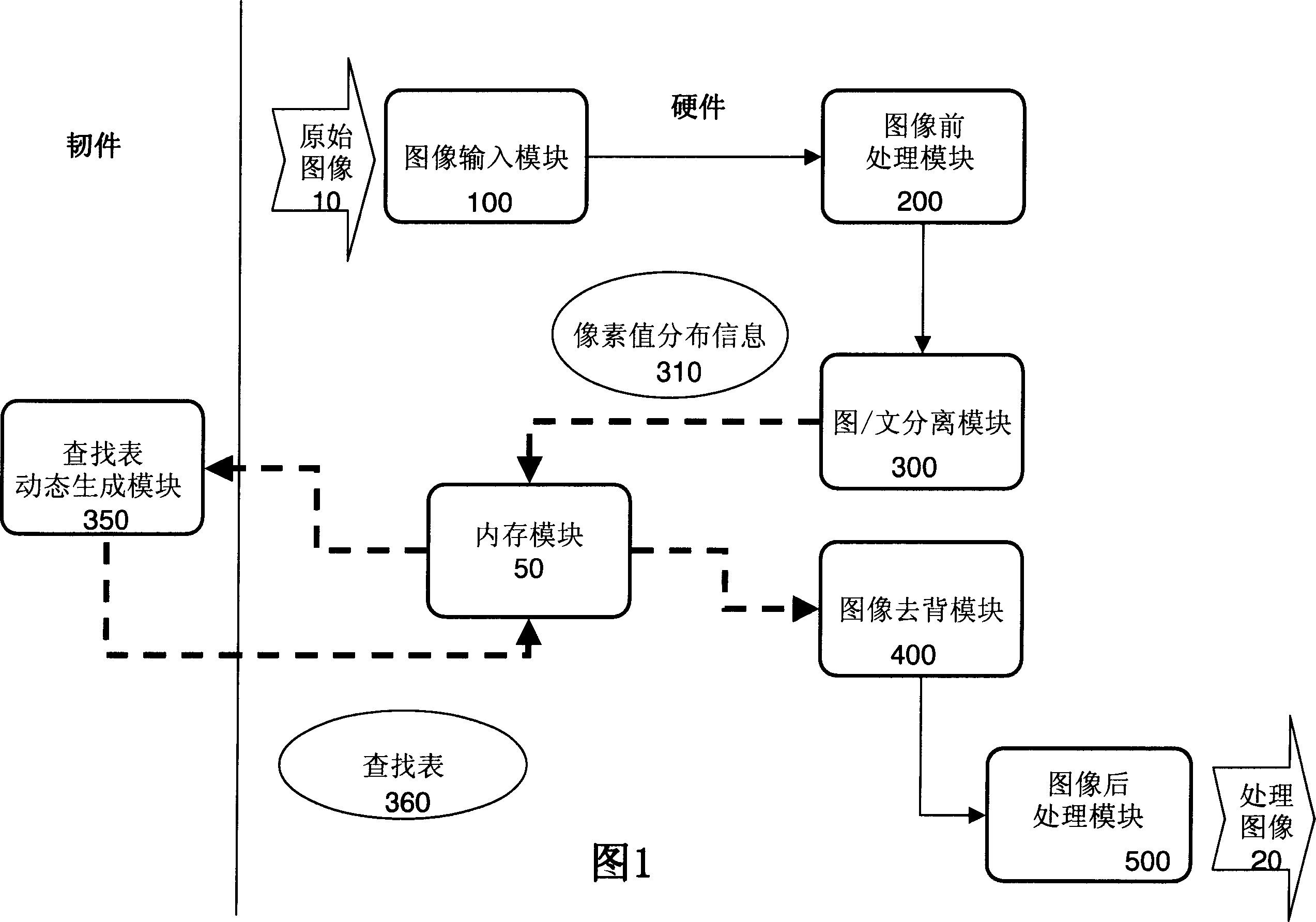 Monochrome image processing system and method for removing background of image based on dynamic data