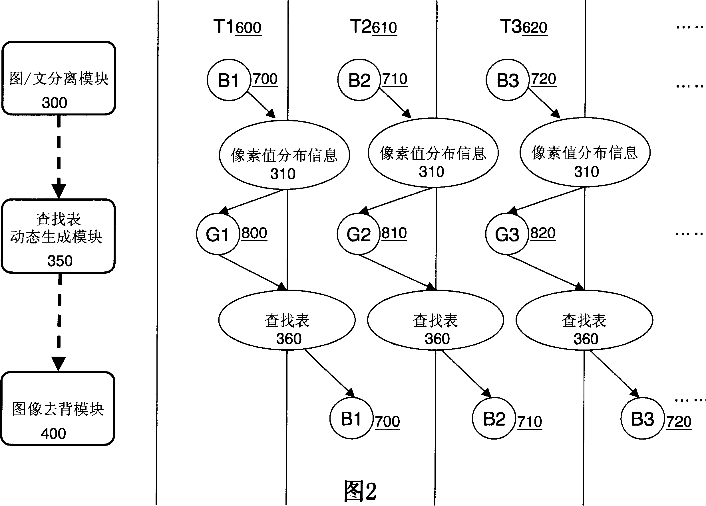 Monochrome image processing system and method for removing background of image based on dynamic data