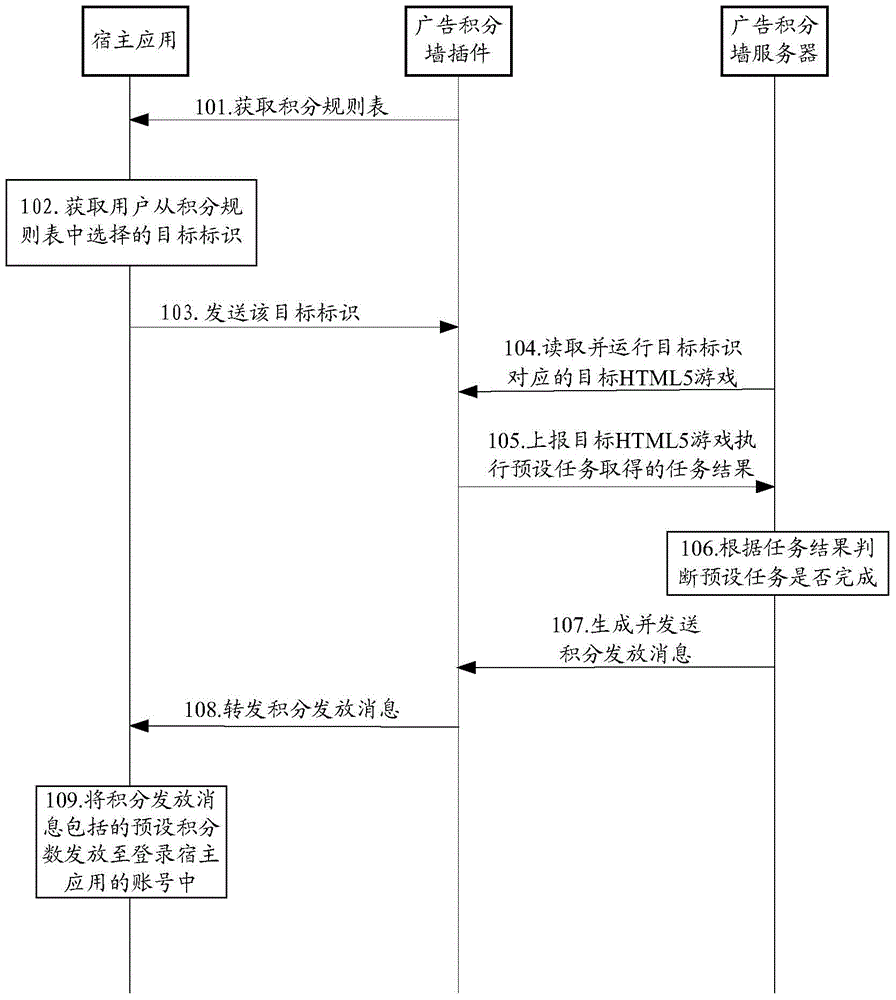 Application popularization method and system thereof