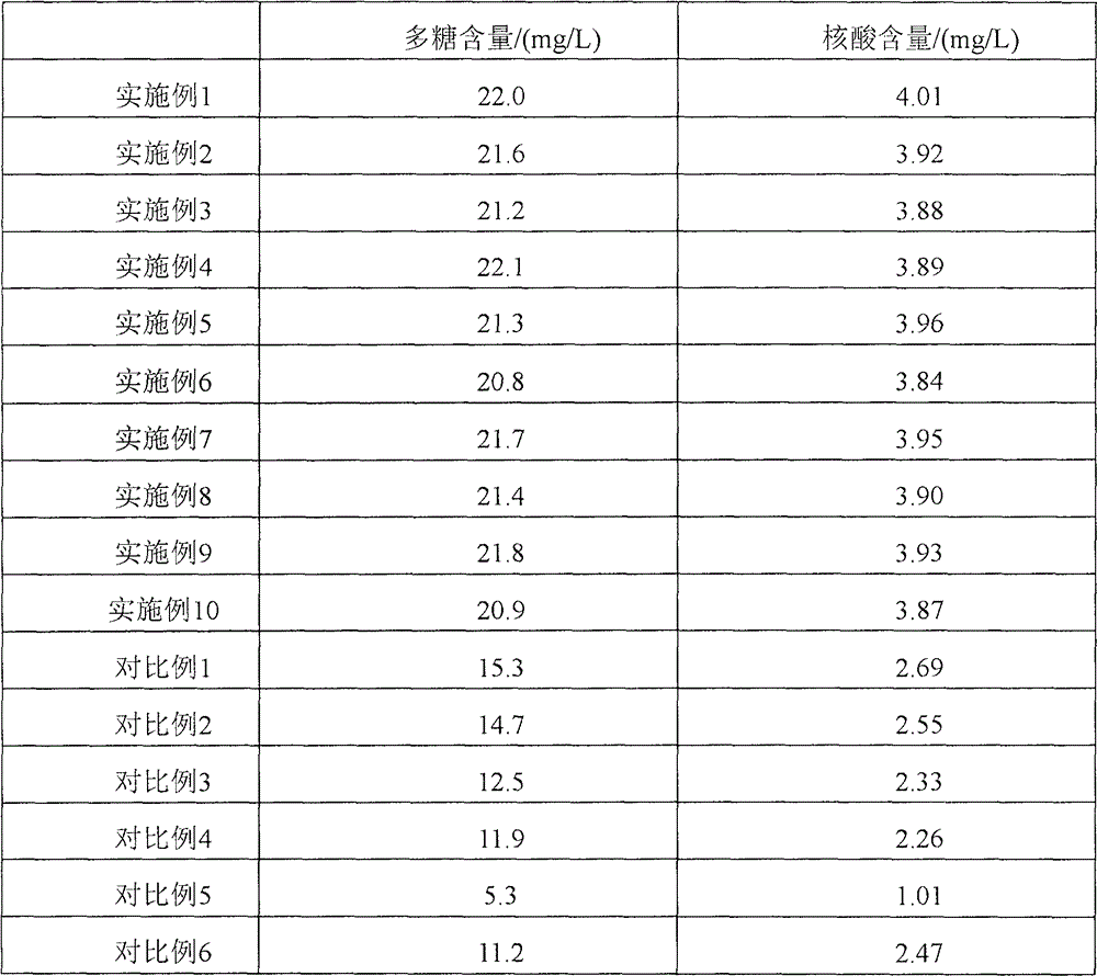 Biological slime stripping agent for circulating cooling water and method for stripping slime in circulating cooling water system