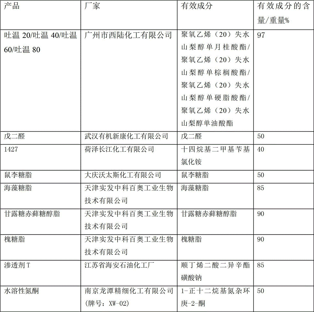 Biological slime stripping agent for circulating cooling water and method for stripping slime in circulating cooling water system