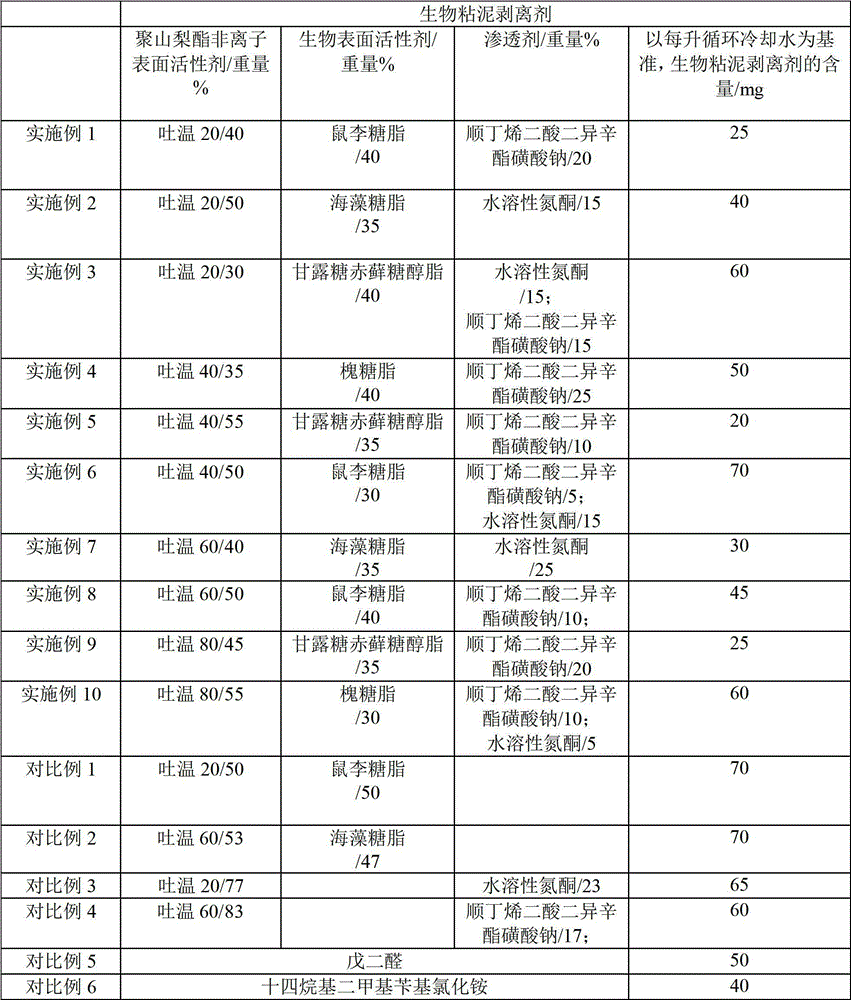 Biological slime stripping agent for circulating cooling water and method for stripping slime in circulating cooling water system