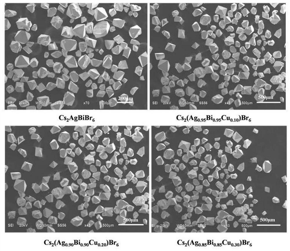 Cu-doped double perovskite material and preparation method thereof