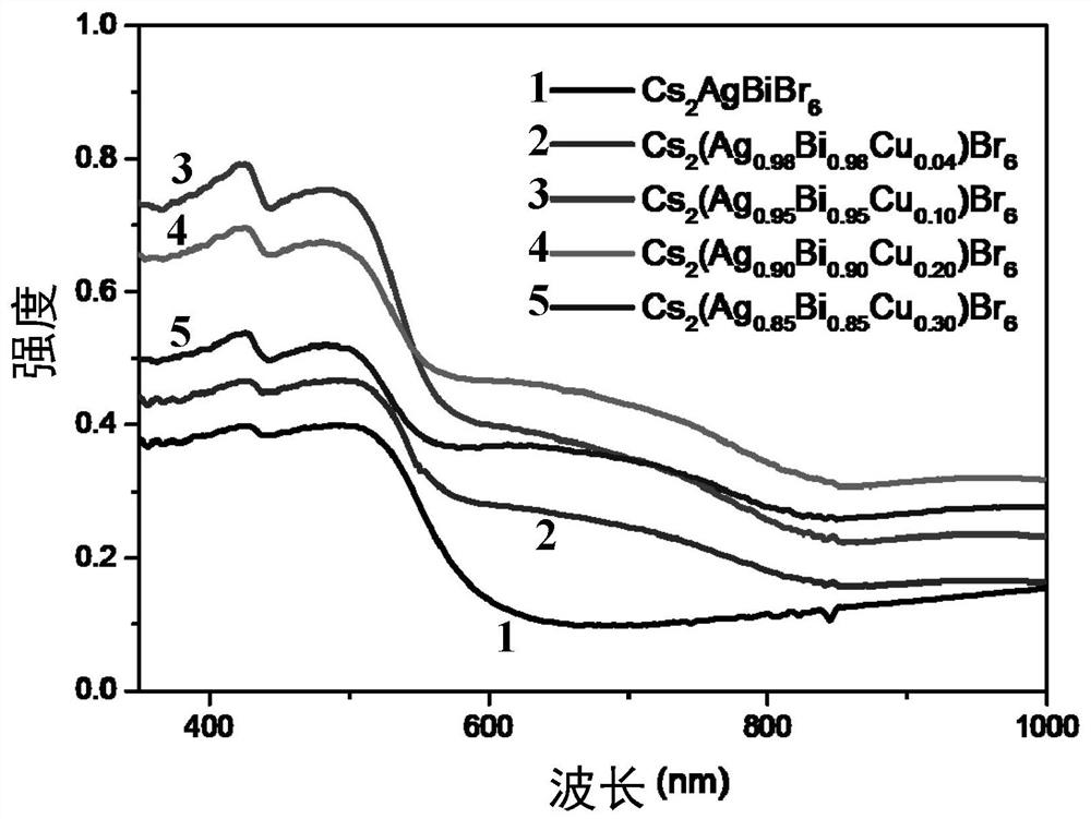 Cu-doped double perovskite material and preparation method thereof