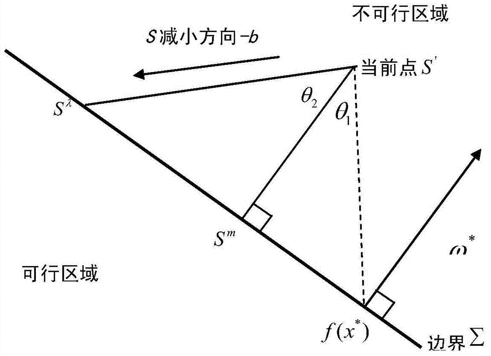 Static voltage stability margin analyzing and system fault ordering method of power system