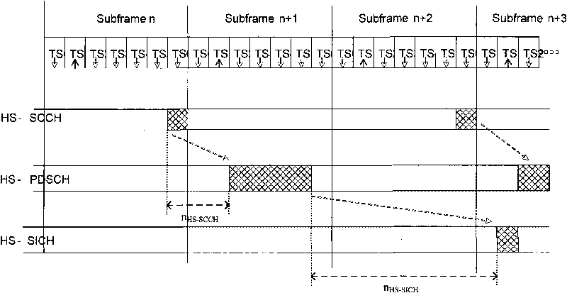 Resource allocation method and resource using method, device and system