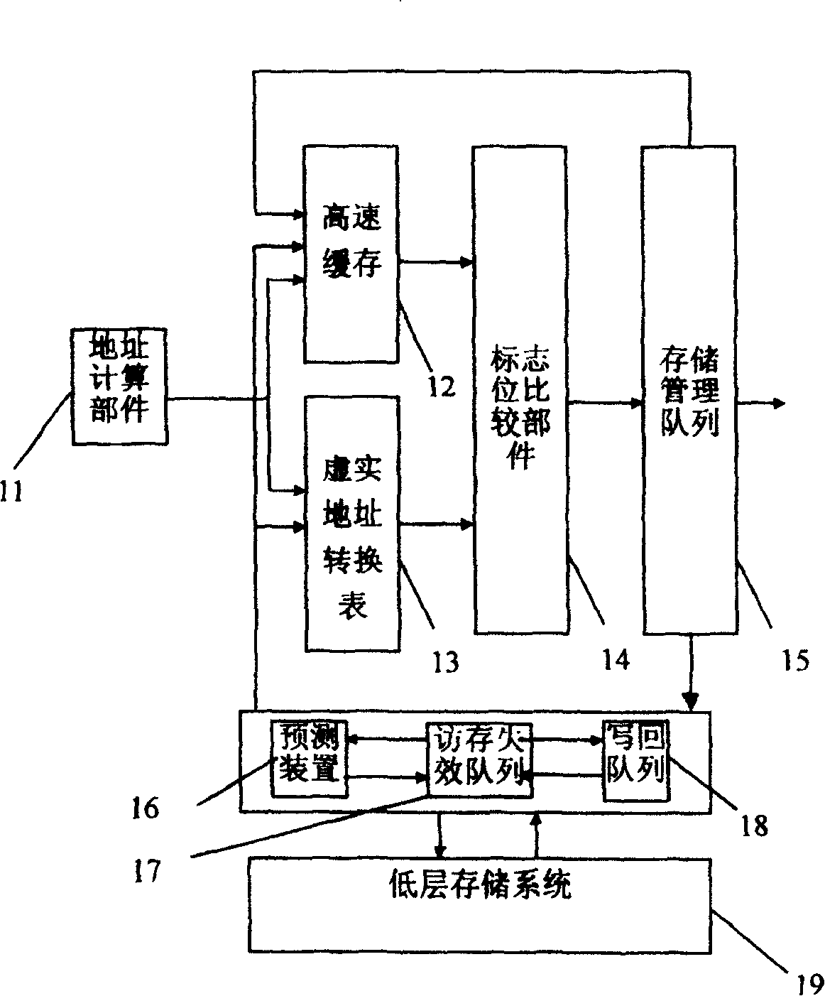 Memory data processing method of cache failure processor