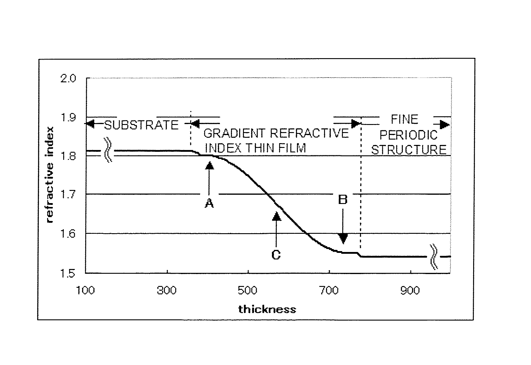 Optical filter and optical apparatus