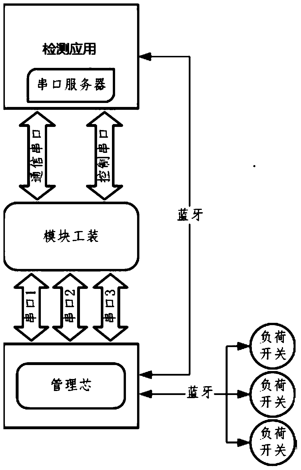 System and method for testing protocol consistency of intelligent electric energy meter management core