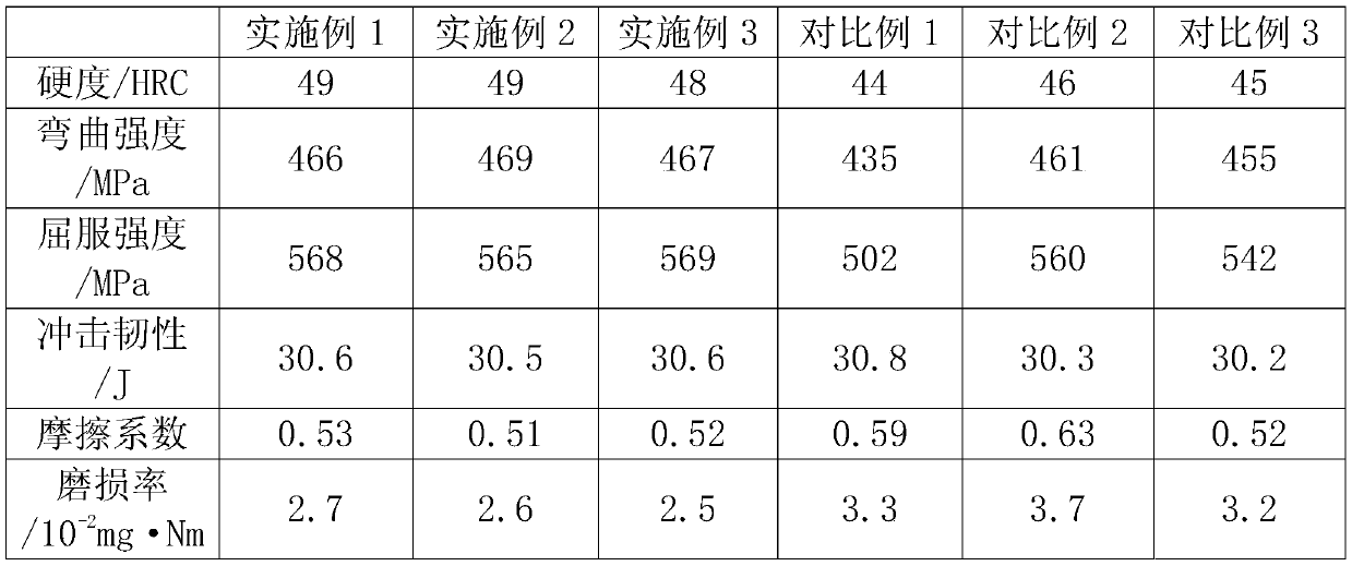 Alloy material for bearing rolling body and preparation method thereof