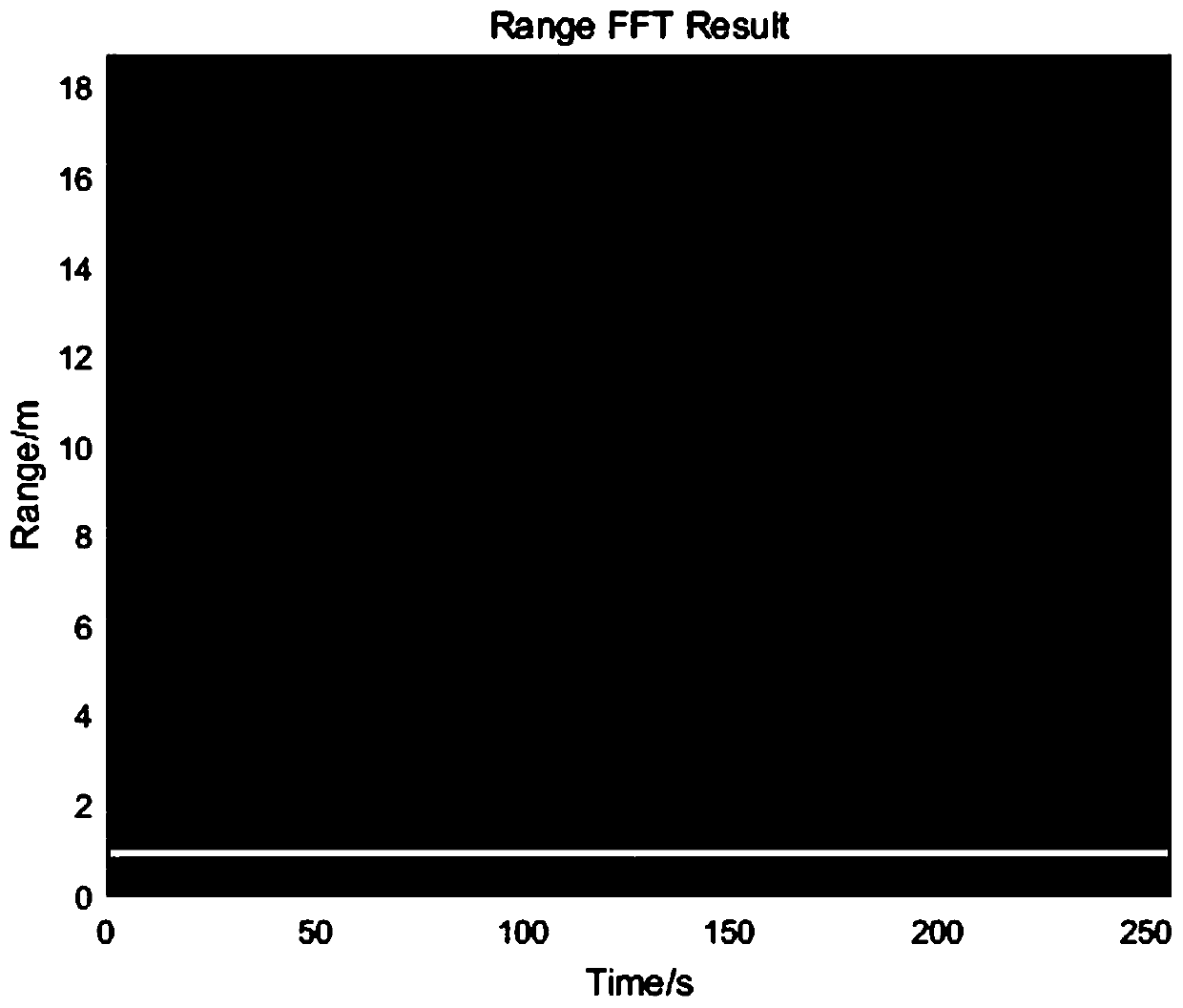 Life signal feature extraction method based on line spectrum tracking