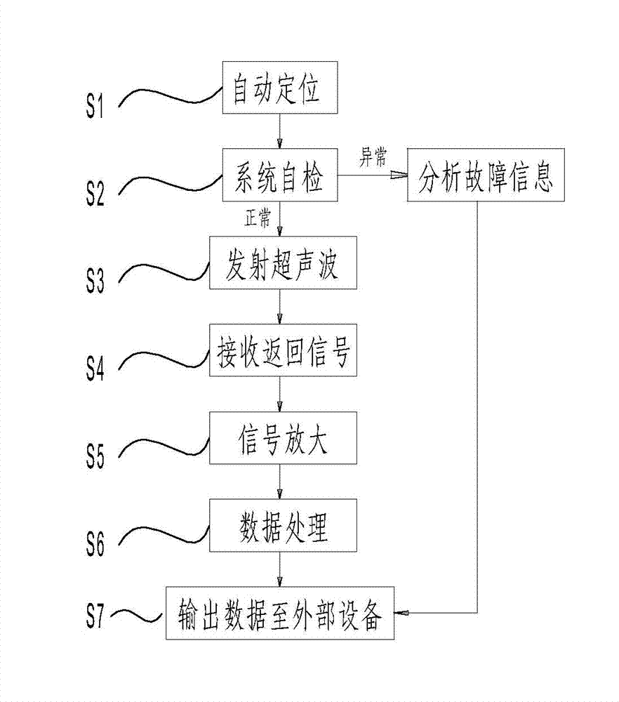 Intelligent reversing radar system and automatic control method thereof