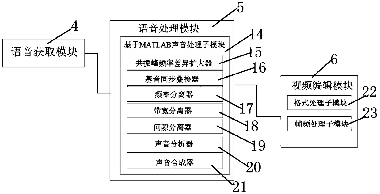 Voice learning system and method