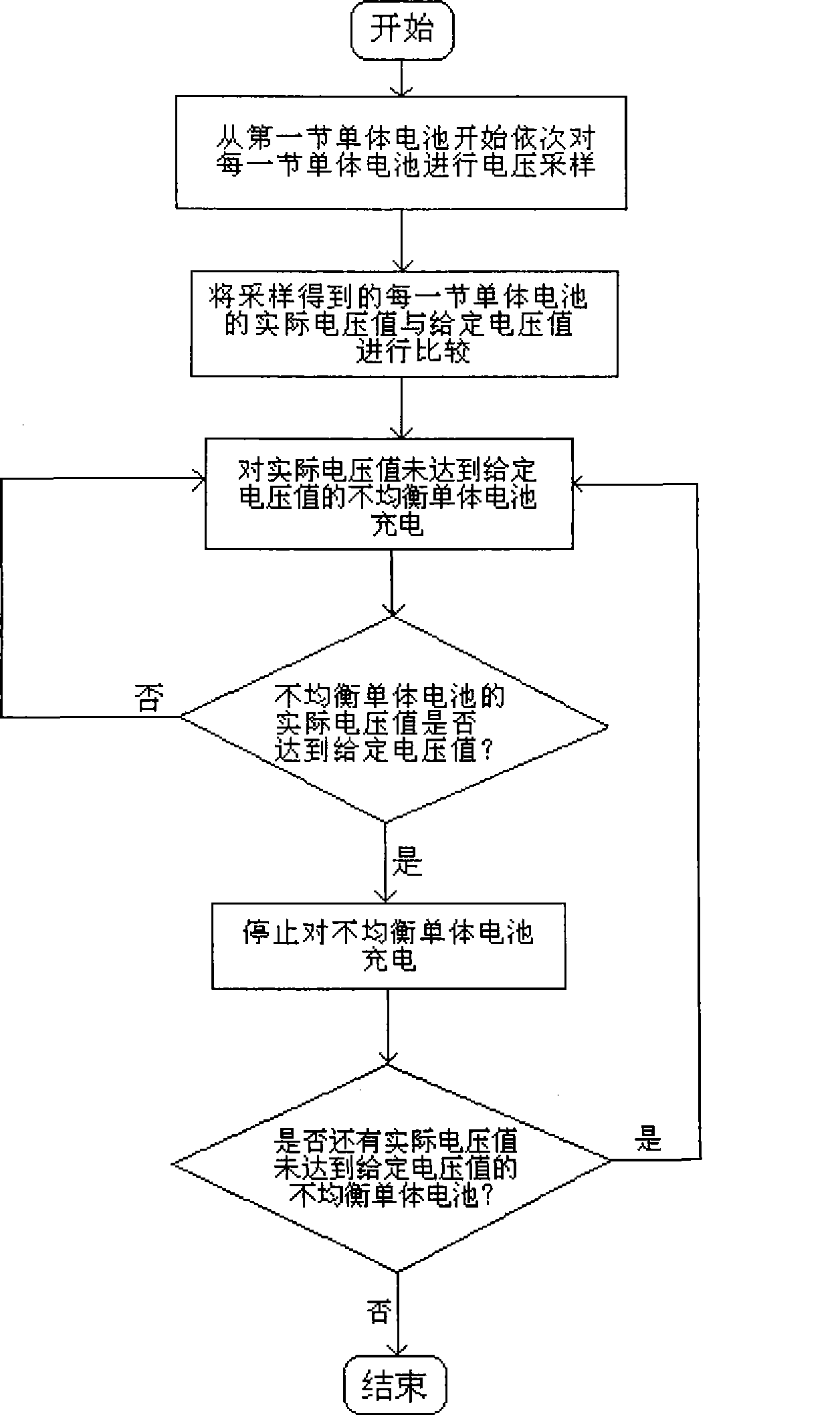 Equalizing charge apparatus and equalizing charge method