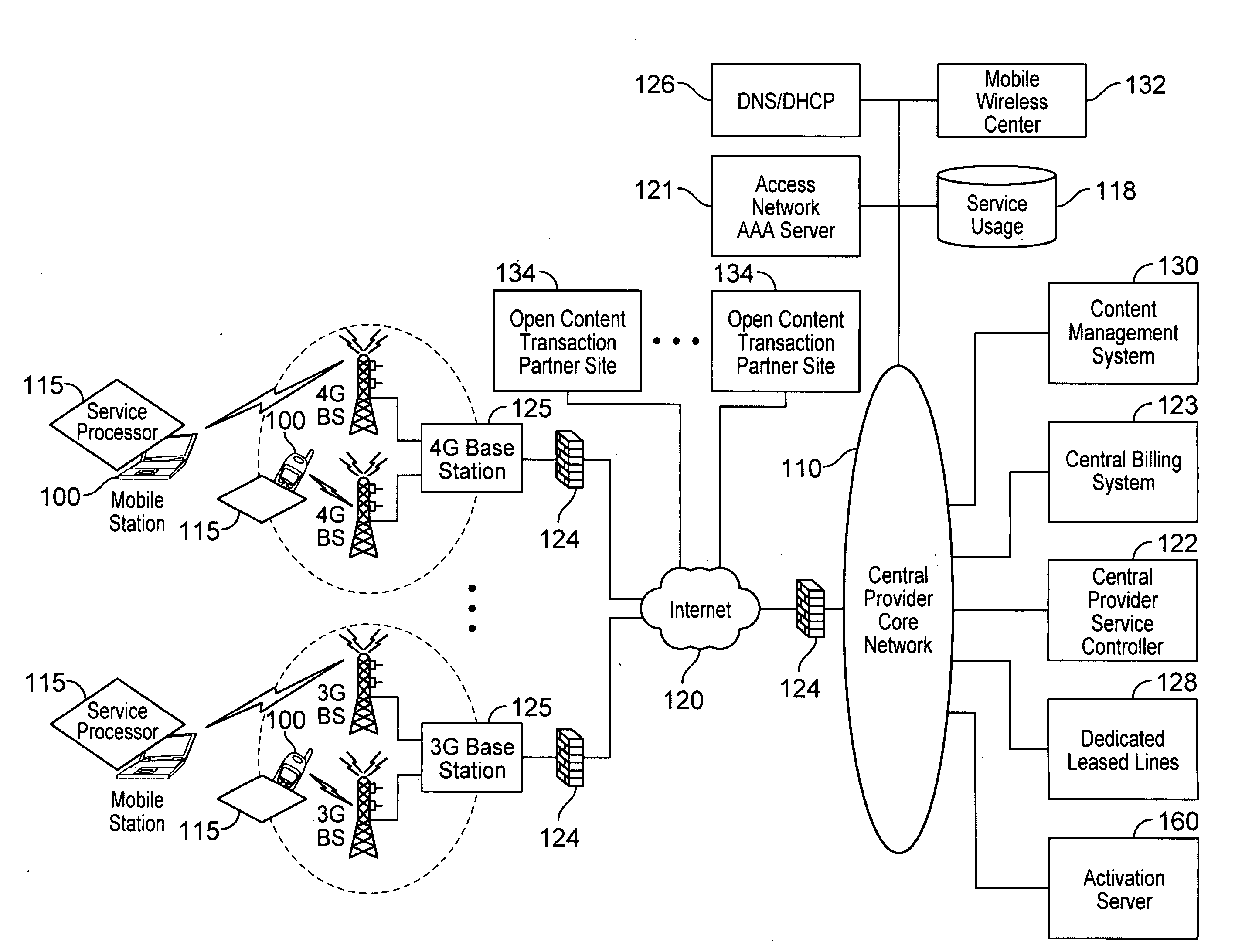 Network tools for analysis, design, testing, and production of services