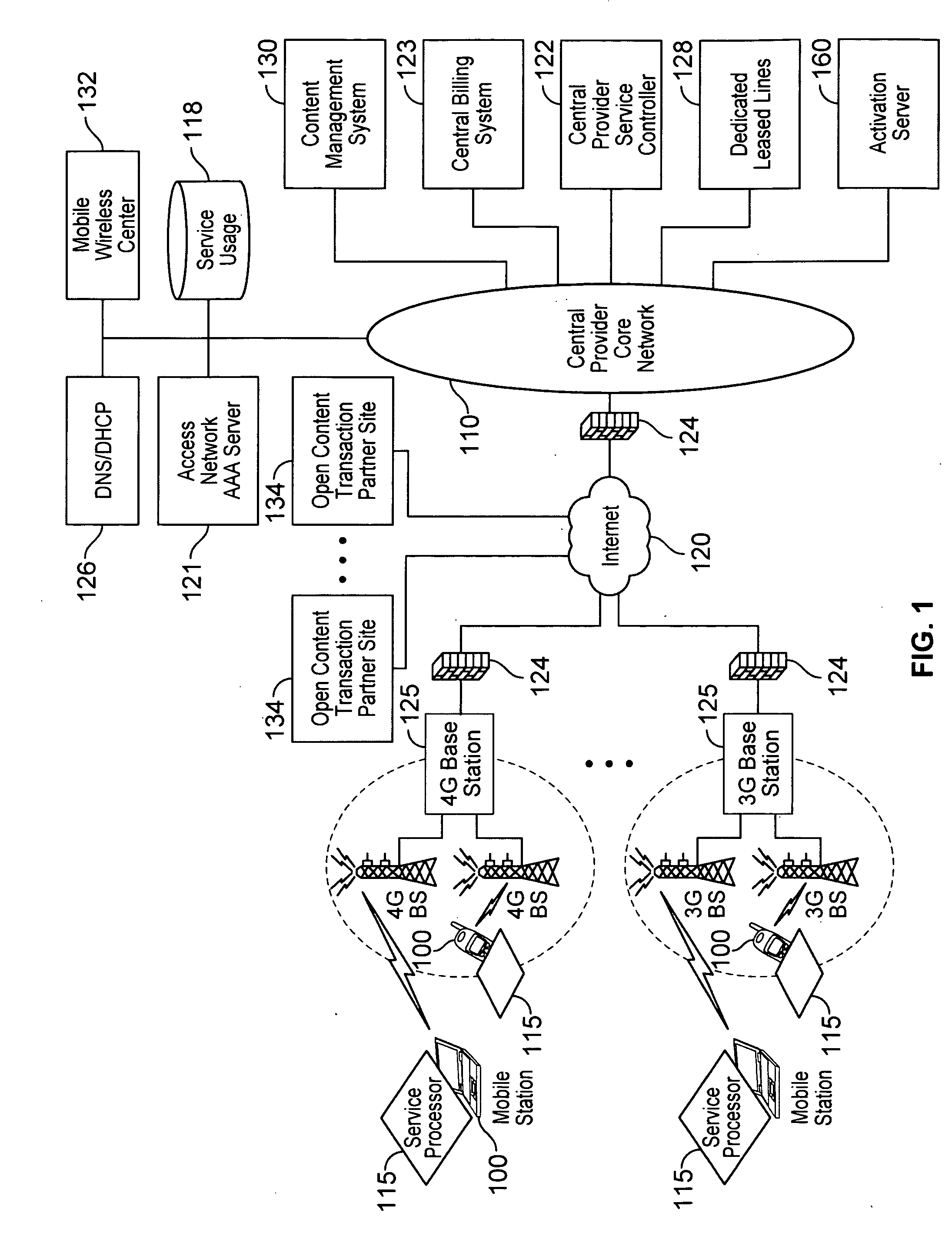 Network tools for analysis, design, testing, and production of services