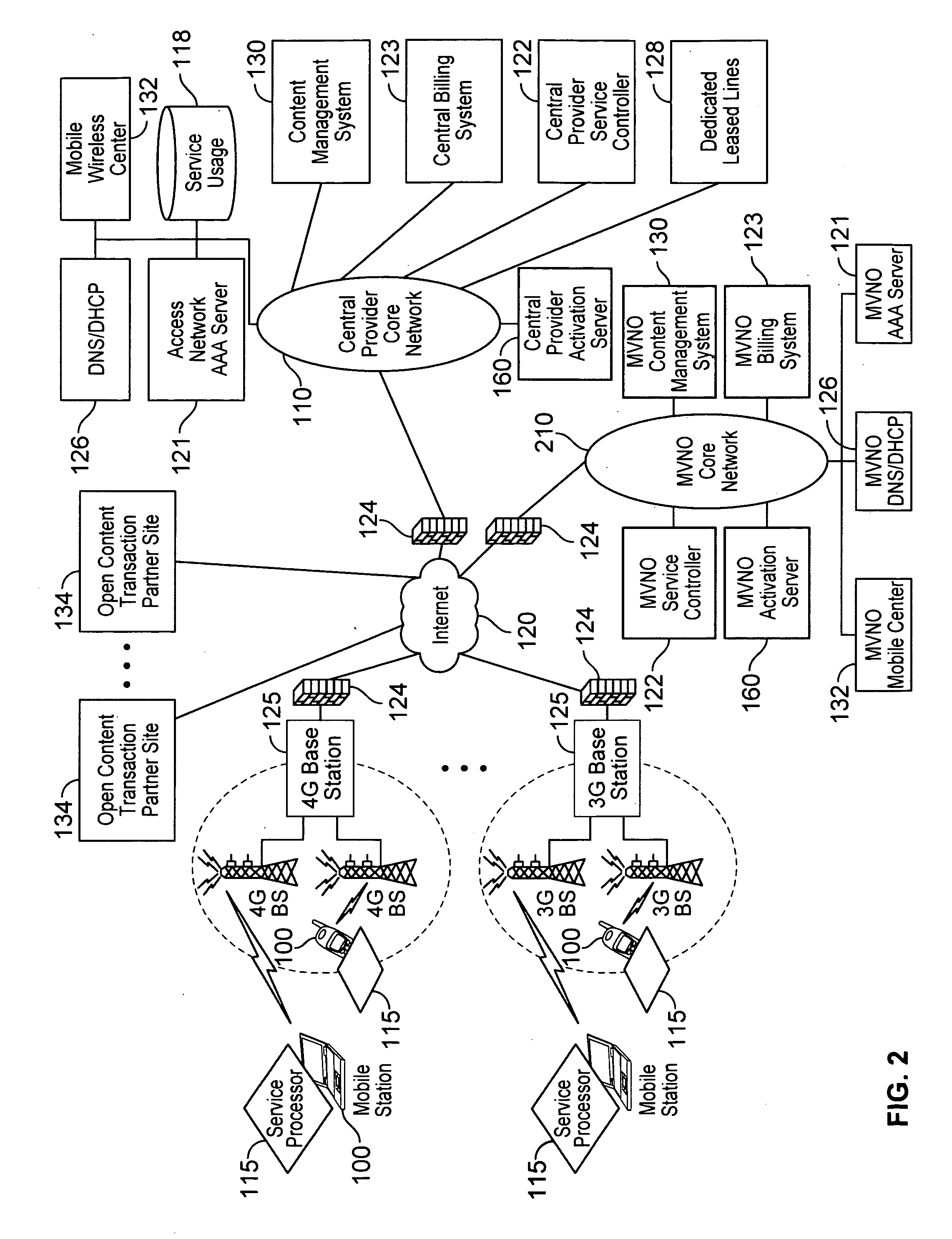 Network tools for analysis, design, testing, and production of services