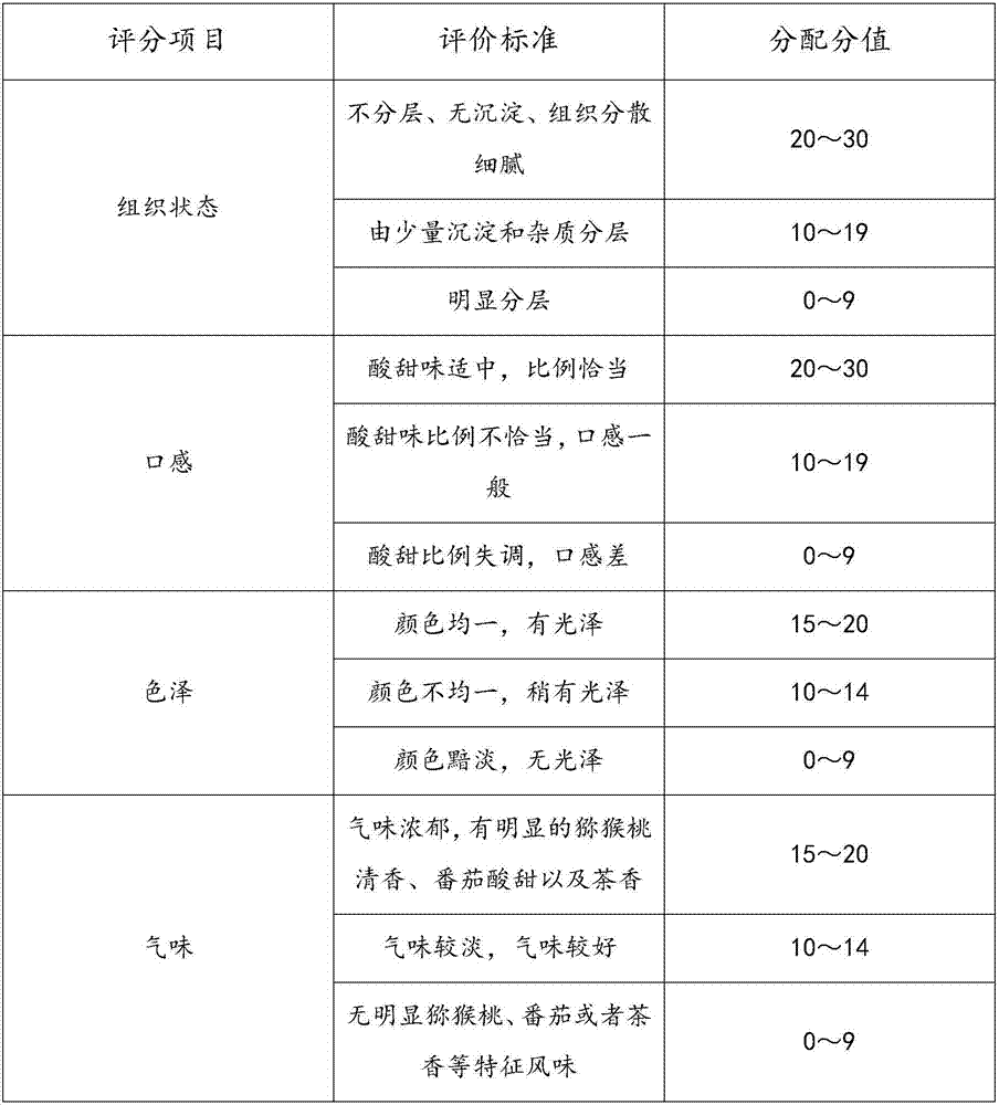 Processing method of kiwi fruit compound beverage