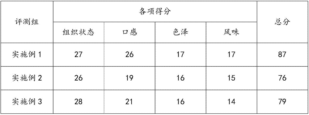 Processing method of kiwi fruit compound beverage