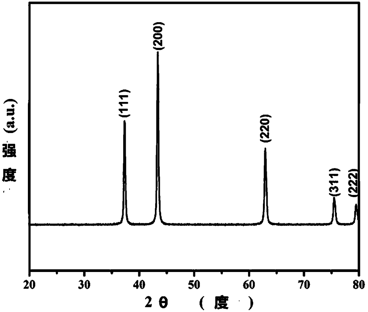 A kind of micron single crystal lithium nickelate and its preparation method and application