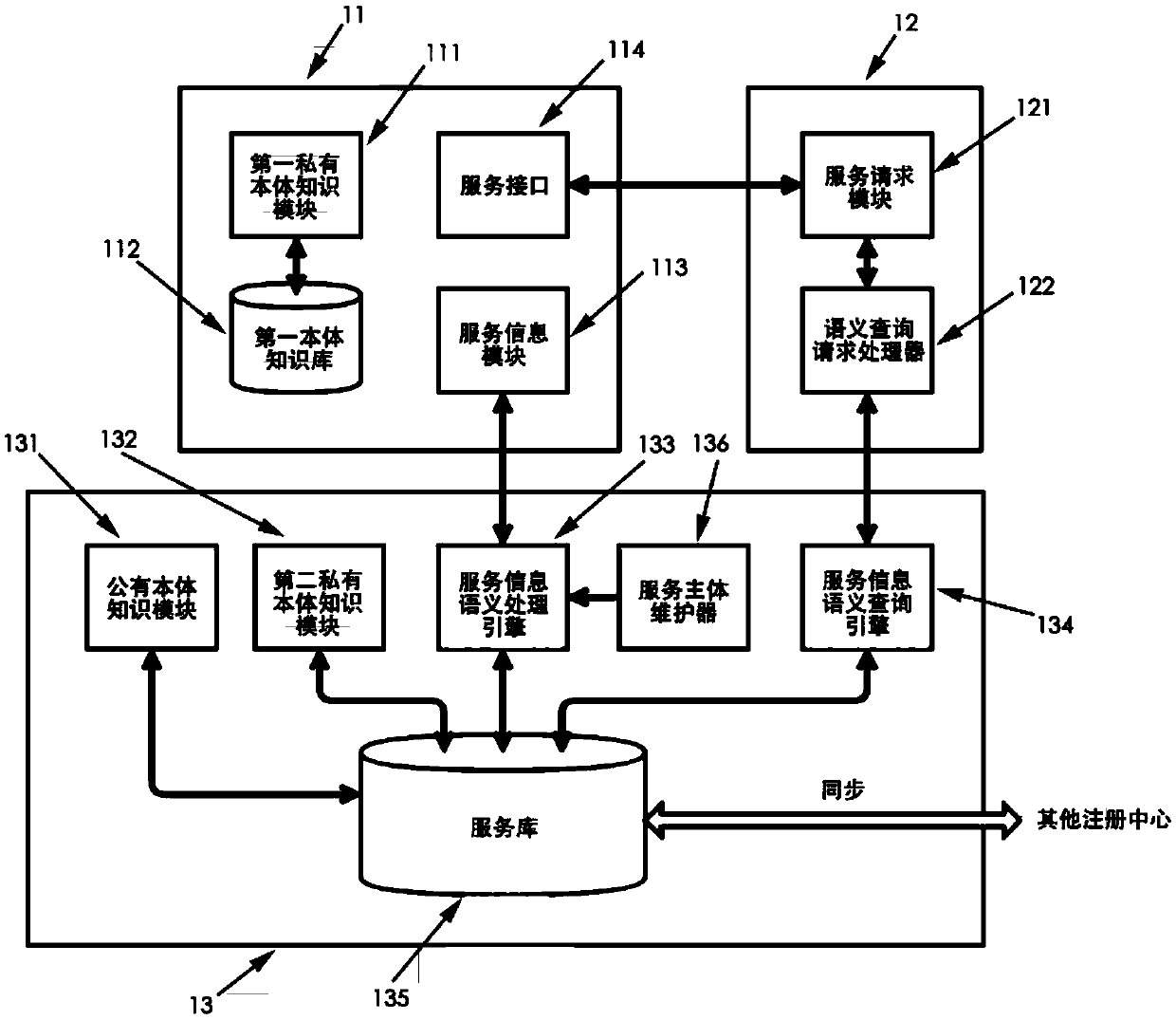 Micro-service registration method, micro-service discovery method and device, computer readable storage medium and micro-service system