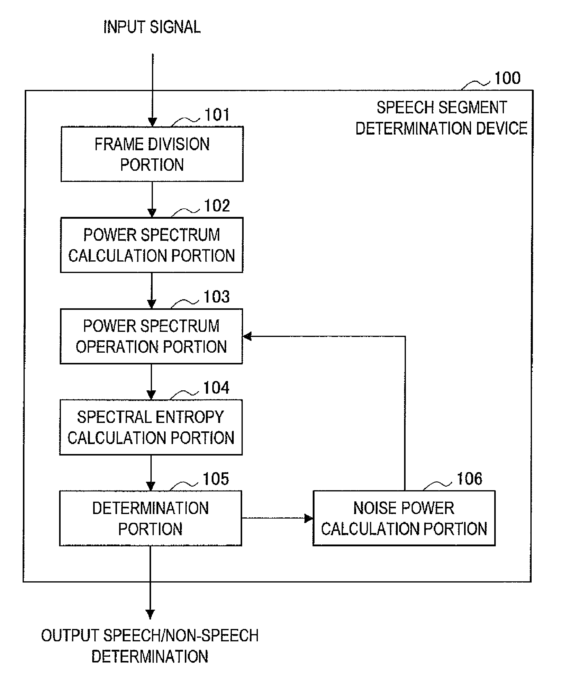 Speech segment determination device, and storage medium