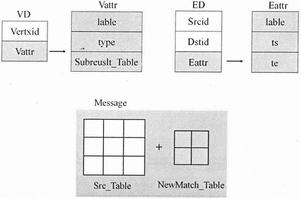 Temporal RDF query method based on Spark GraphX