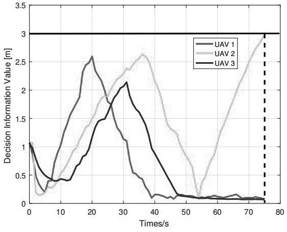 A method and system for decision modeling and collaborative control of multi-robot systems based on human-in-the-loop