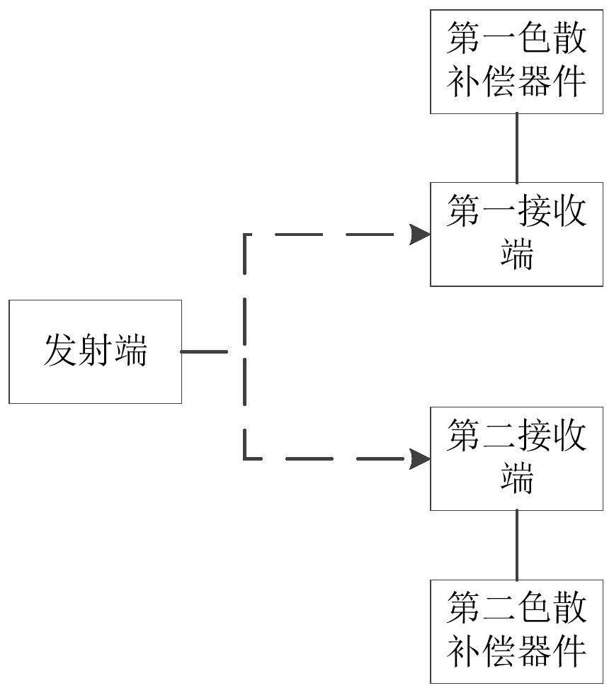 Device and method for enhancing safety of co-driven chaotic synchronization system