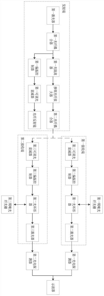 Device and method for enhancing safety of co-driven chaotic synchronization system