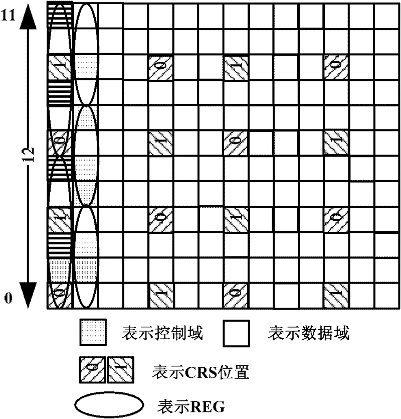 Transmitting method and device for downlink control channel