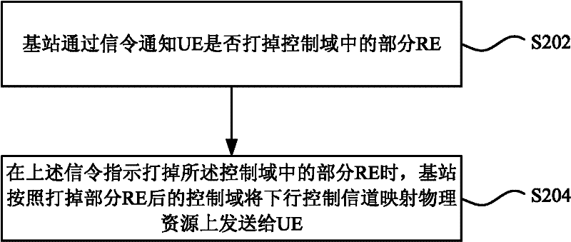 Transmitting method and device for downlink control channel