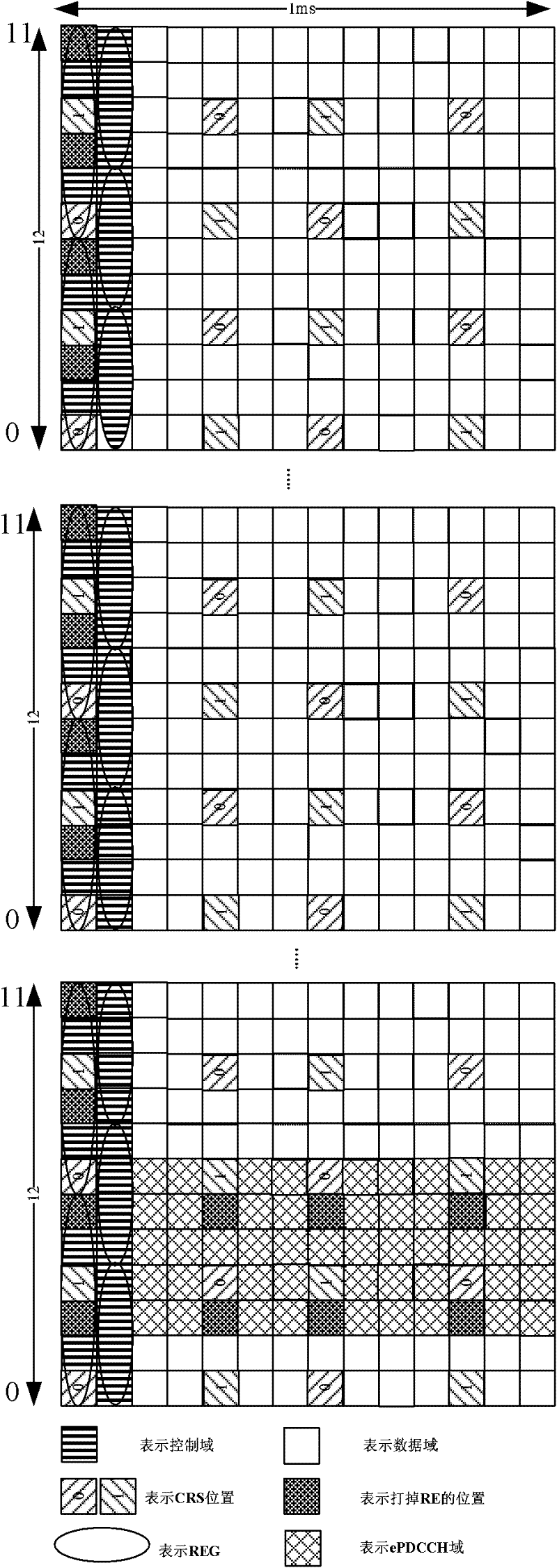 Transmitting method and device for downlink control channel